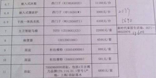 遠洋地產精裝房粗糙不堪 業(yè)主質疑裝修標準虛高