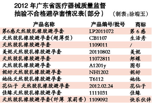 數(shù)據(jù)圖表。