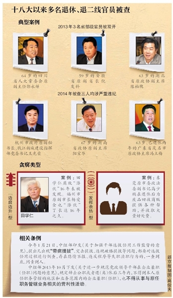 十八大以來(lái)多名退休、退二線官員被查