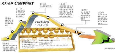 8月17日，北京的一家光大證券。圖/CFP