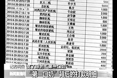 央視曝光的一份CMDA婦幼項(xiàng)目計(jì)劃的支出名單。央視視頻截圖