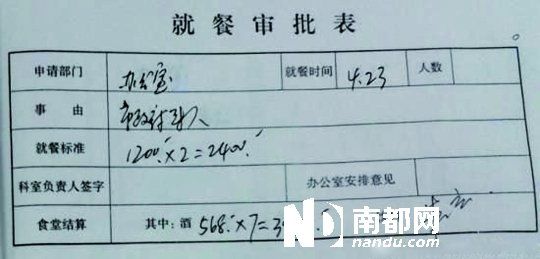 　就餐審批表。圖片均來自網(wǎng)絡(luò)