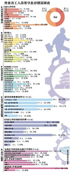 離開，或是留下，這是一個(gè)問題。