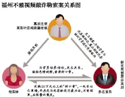 福州官場流傳半年之久的福州版“雷政富事件”開始漸次曝光。
