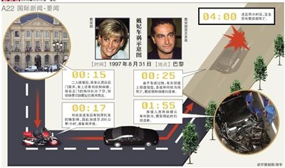 英國(guó)警方17日說(shuō)，正在評(píng)估戴安娜王妃死因的新信息，包括戴安娜之死可能與英國(guó)特種空軍突擊隊(duì)有關(guān)。警方還表示，這不是重啟調(diào)查。