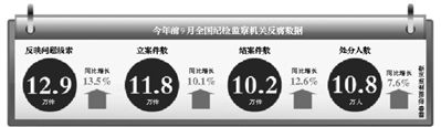 數(shù)據(jù)。