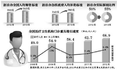 年內(nèi)，部分試點(diǎn)省份的醫(yī)保患者，有望跨省就醫(yī)并享受即時(shí)結(jié)算，不用為醫(yī)藥費(fèi)報(bào)銷往返奔波。