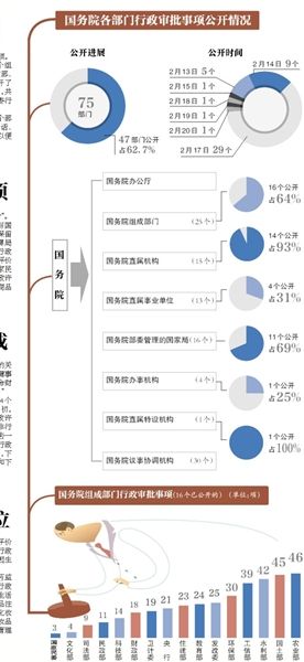 示意圖。