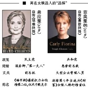 希拉里在通往總統(tǒng)之路上迎來了一名同性對手，當?shù)貢r間4日早晨，60歲的前惠普公司卡莉·菲奧里納宣布競選2016年美國總統(tǒng)，也成為了繼希拉里后的第二名女性候選人，共和黨的第一名女性候選人。