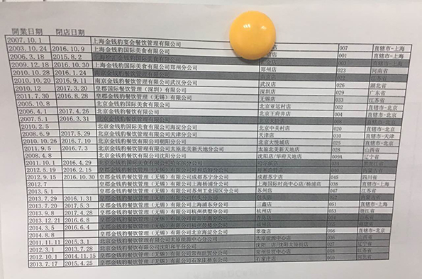 金錢豹全國(guó)各店開閉店時(shí)間表。澎湃新聞?dòng)浾?李皙寅 攝
