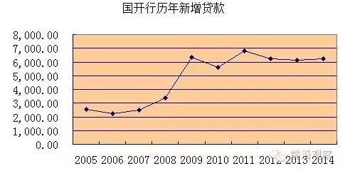 中國經(jīng)濟(jì)靠什么？“財(cái)政二部”國開行才是定海神針