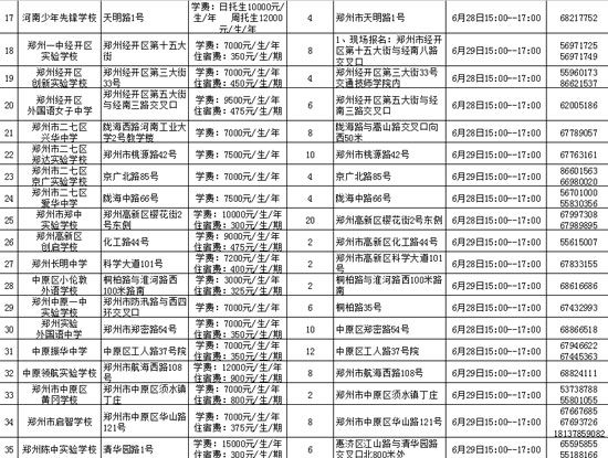 鄭州市市區(qū)內(nèi)民辦初中學(xué)?；拘畔⒁挥[表