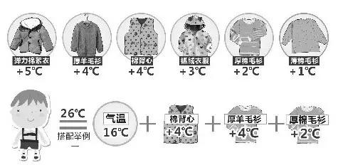 強(qiáng)冷空氣+雨 鄭州終于要下雪了！最低氣溫-6℃！