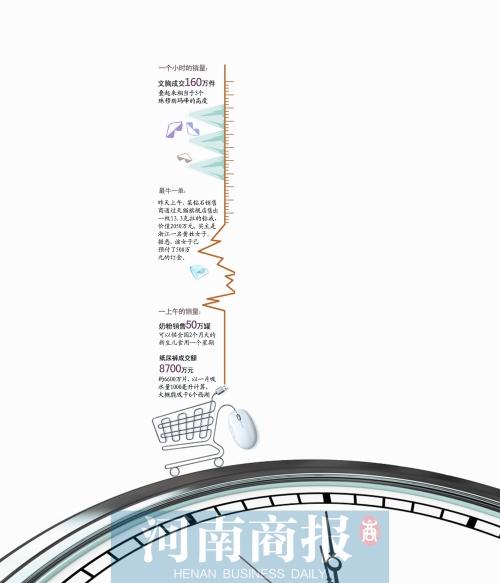 13個小時成交191億元，刷新去年全天紀(jì)錄