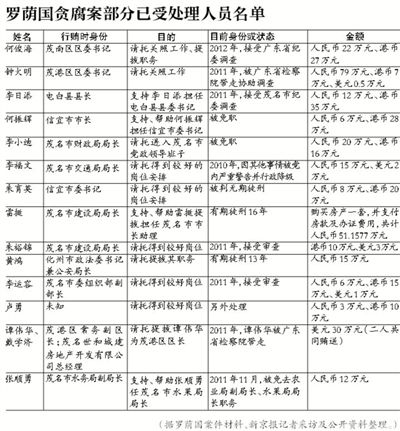 當(dāng)年該案因穩(wěn)定因素，放過160多名涉案官員，中央巡視組要求復(fù)查