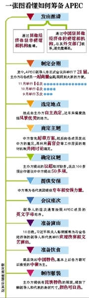 這樣一場(chǎng)萬眾矚目的盛會(huì)，中國是如何籌備的呢？