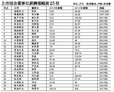 在新一輪國企改革中，高管的薪酬體制依舊會牽動公眾的情緒。