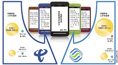 聯(lián)通電信或合并？三大運(yùn)營商被曝將換一把手