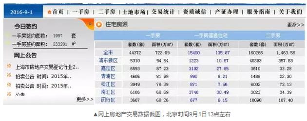 令人不解的是，到了下午15時許，成交套數(shù)和成交面積變成了零。