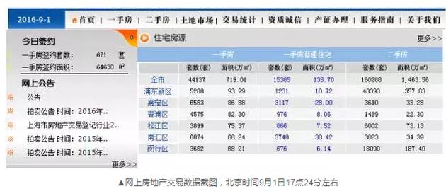 為什么會出現(xiàn)這樣的數(shù)據(jù)變化？目前記者尚未獲得相關(guān)的解答。
