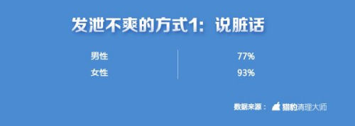 中國(guó)手游玩家不爽指數(shù)全球第一 上海人最愛(ài)摔手機(jī)