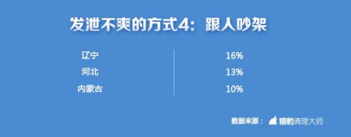 中國(guó)手游玩家不爽指數(shù)全球第一 上海人最愛(ài)摔手機(jī)
