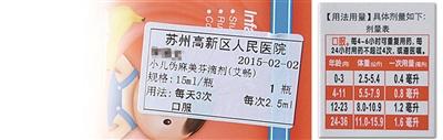 圖為陳醫(yī)生開(kāi)的服用劑量是2.5毫升，右為藥盒上標(biāo)注的用藥劑量，11個(gè)月應(yīng)為0.8毫升。