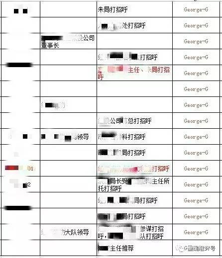　▲“香港興業(yè)·璟頤灣關(guān)系戶記錄總表”底頁(yè)（局部），找“關(guān)系”打招呼的預(yù)約購(gòu)房者共229人。      文件截圖